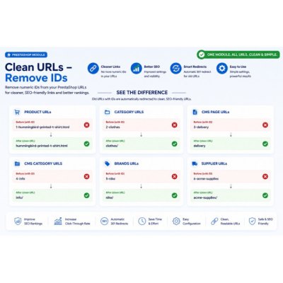 Clean URLs - Remove IDs PRO